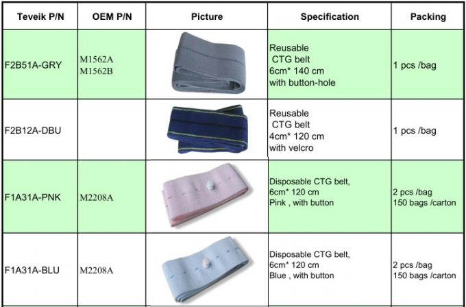 Biocompatibility Tested Disposable Latex-Free CTG Belts Fetal Monitor Abdominal CTG Belt