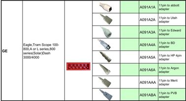 Compatible GE IBP cable,GE Marqutte IBP cable 11pin to abbott adapter